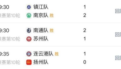 开云官网-苏州队第9！刚刚，苏超积分榜更新