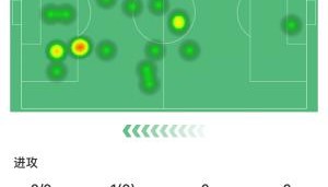 开云-谁值谁亏？曼联、枪手新援表现对比：约克雷斯遭批，库尼亚获称赞